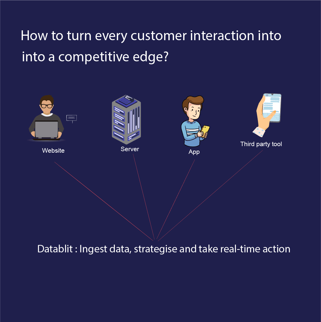 How to turn every customer interaction into a competitive edge?